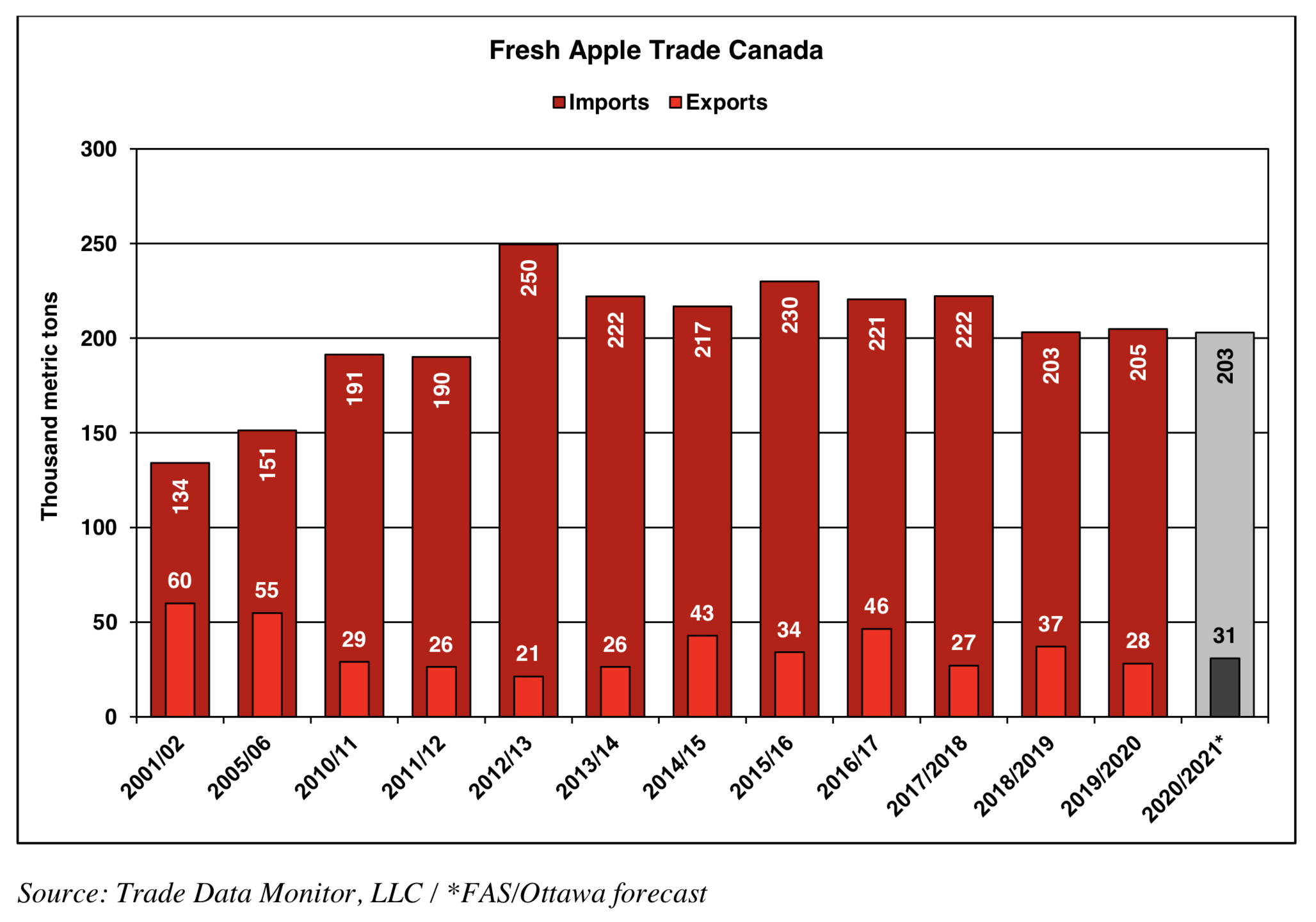 Automation Helps Solve Specialty Crop Challenges
