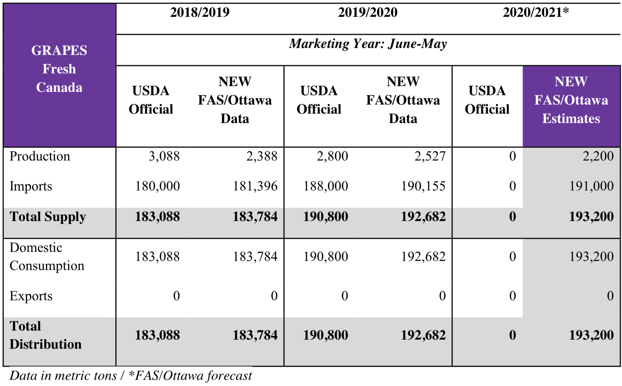 USDA Assists Farmers, Ranchers & Communities Affected by Western Wildfires
