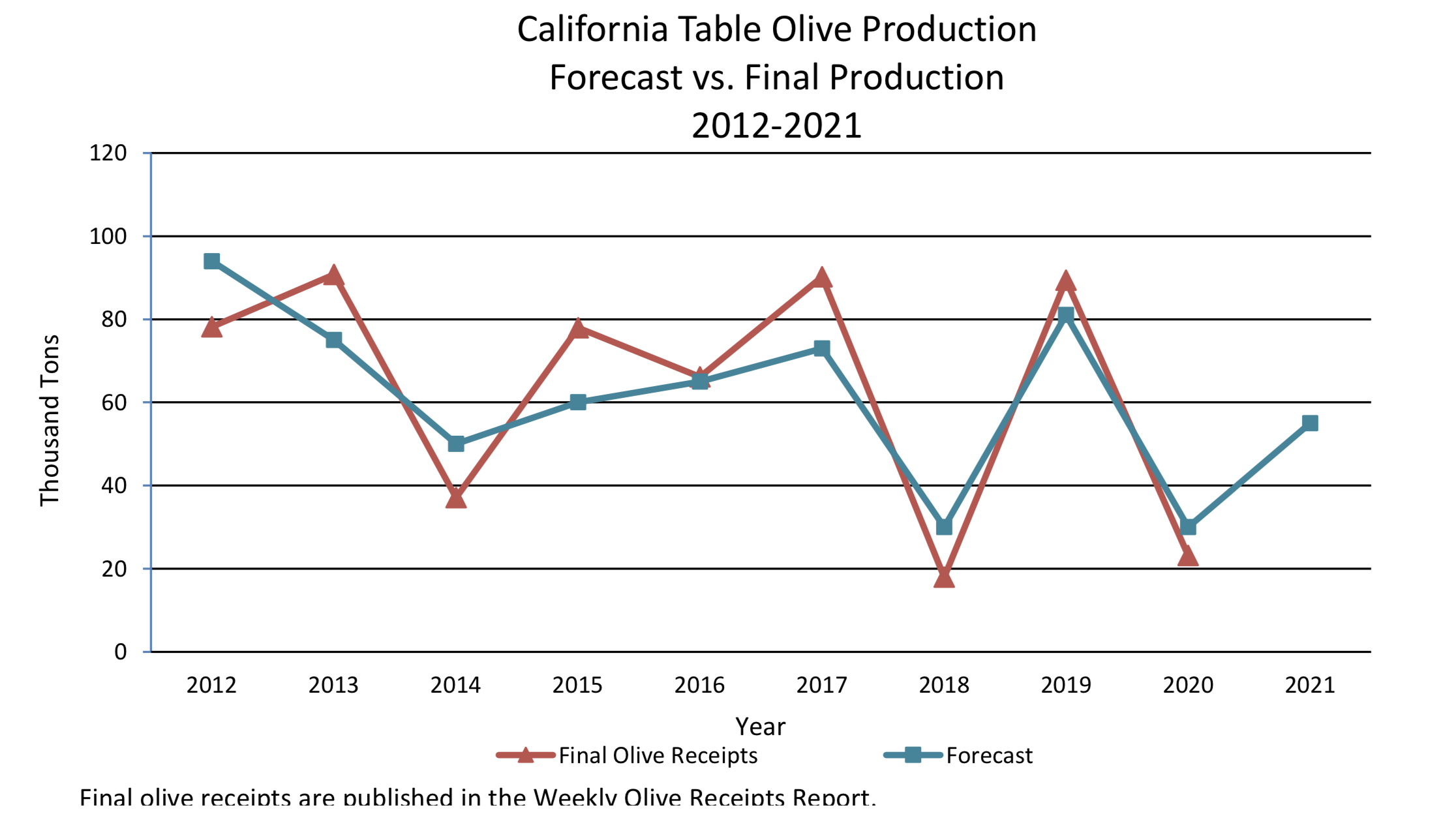 Field Bindweed Yield Impacts on Processing Tomatoes May be Less than Expected