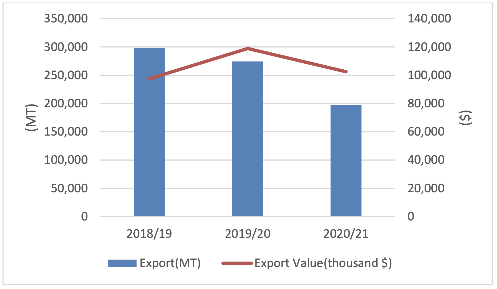 Imports and Production from Mexican Tomato Industry Remain Strong